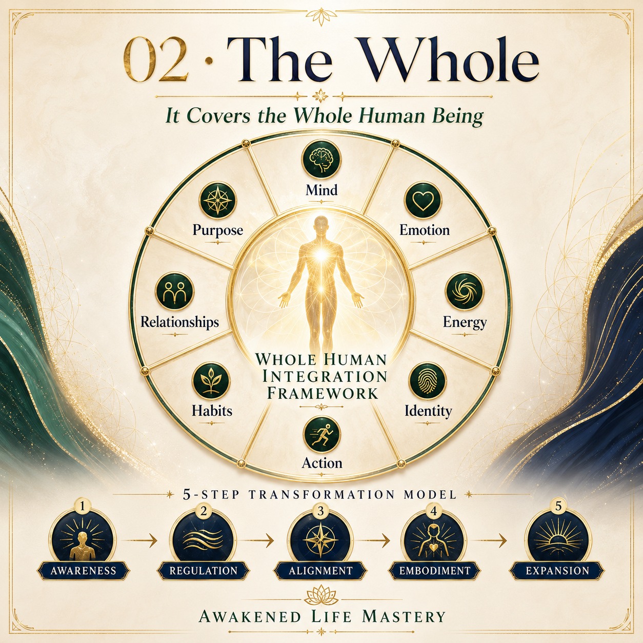 Whole Being